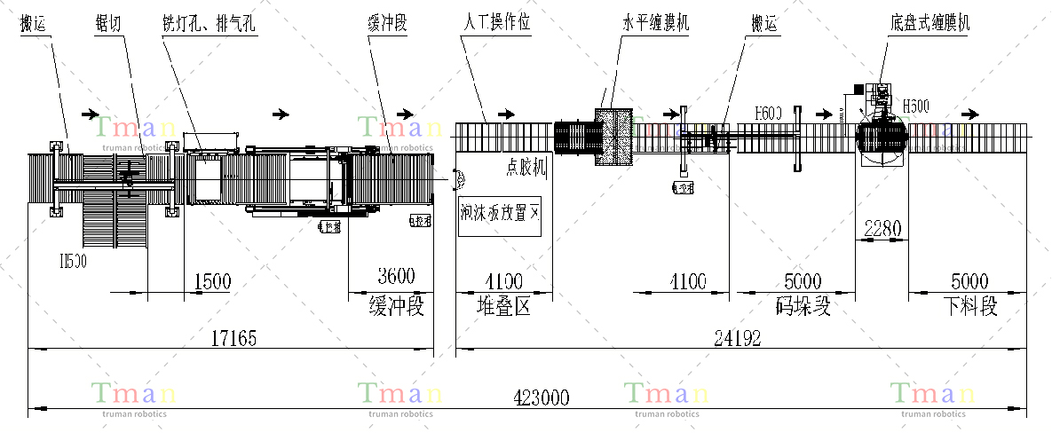 板材類産品加工生産舟山市达源塑料机械有限公司線