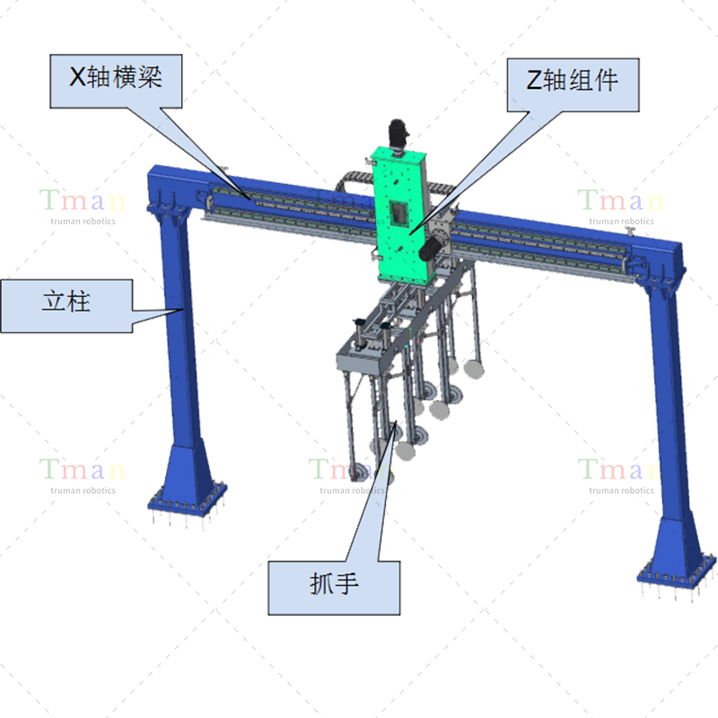 二軸轉線搬運機械手
