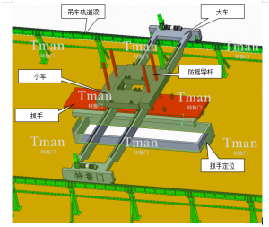 軌枕養護龍門機械手