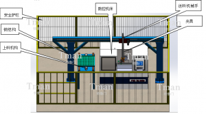 數控機牀凹凸料