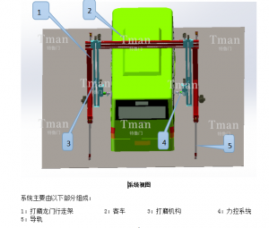 整車主動舟山螺杆打磨