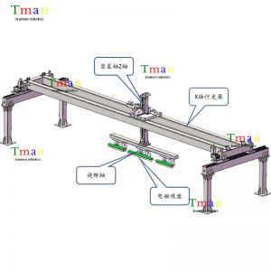 二軸桁架主動堆垛機械手