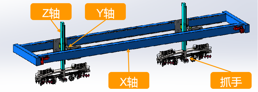 下軛疊積機械手